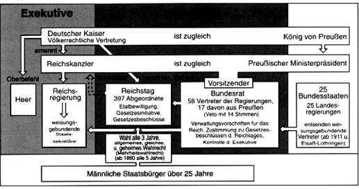 Verfassung Des Deutschen Reiches 1871 Die Prinzipien der Reichsverfassung von 1871 referat